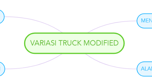 Mind Map: VARIASI TRUCK MODIFIED