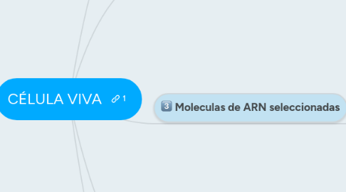 Mind Map: CÉLULA VIVA
