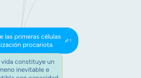 Mind Map: Aparicion de las primeras células de organización procariota