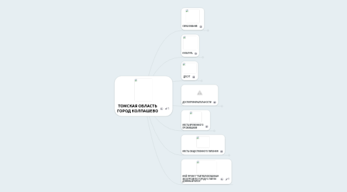 Mind Map: ТОМСКАЯ ОБЛАСТЬ ГОРОД КОЛПАШЕВО