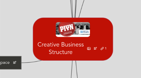 Mind Map: Creative Business Structure