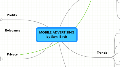 Mind Map: MOBILE ADVERTISING by Sami Birch