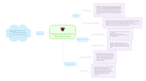 Mind Map: Differentiating Lesson Plans to Meet Students Needs