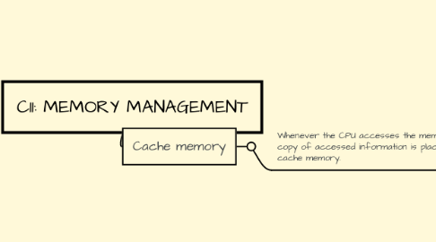 Mind Map: C11: MEMORY MANAGEMENT