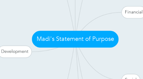 Mind Map: Madi's Statement of Purpose
