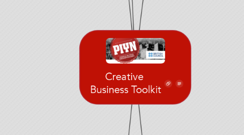 Mind Map: Creative  Business Toolkit