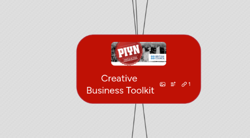 Mind Map: Creative Business Toolkit