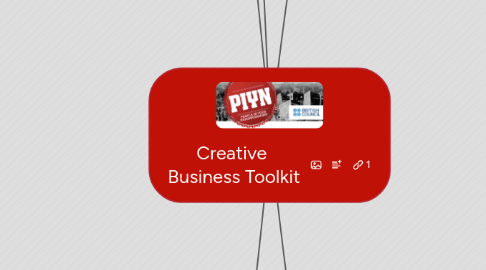 Mind Map: Creative  Business Toolkit