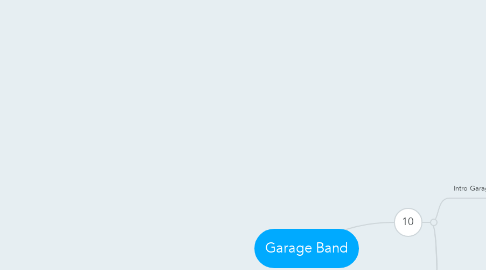 Mind Map: Garage Band