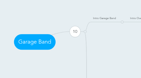 Mind Map: Garage Band