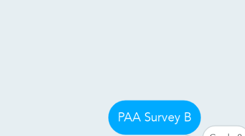 Mind Map: PAA Survey B