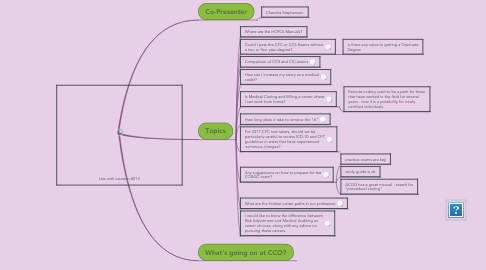 Mind Map: Live with Laureen #013