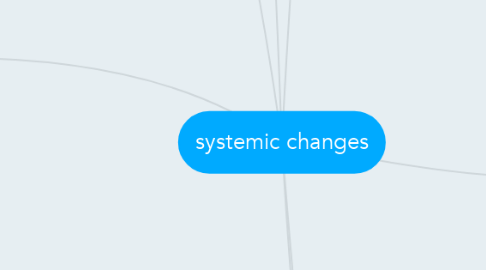 Mind Map: systemic changes