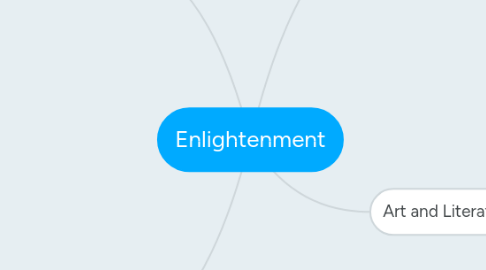 Mind Map: Enlightenment