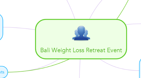 Mind Map: Bali Weight Loss Retreat Event