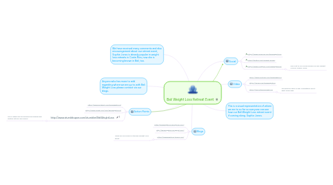 Mind Map: Bali Weight Loss Retreat Event