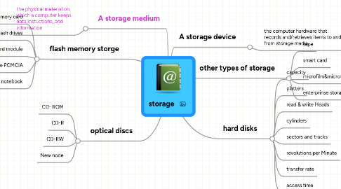 Mind Map: storage