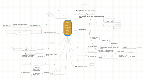 Mind Map: Can some rocks be dissolved by anything besides acid?