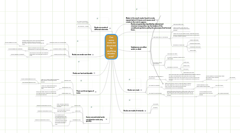 Mind Map: Can some rocks be dissolved by anything besides acid?