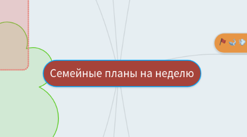 Mind Map: Семейные планы на неделю