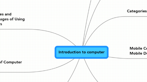 Mind Map: Introduction to computer