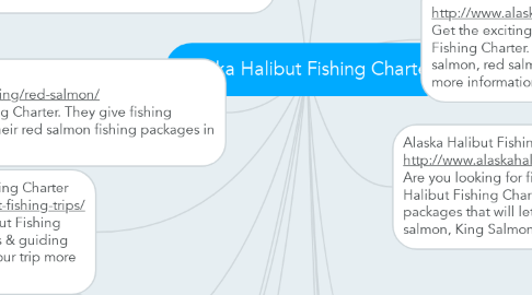 Mind Map: Alaska Halibut Fishing Charter
