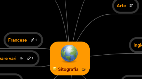 Mind Map: Sitografia