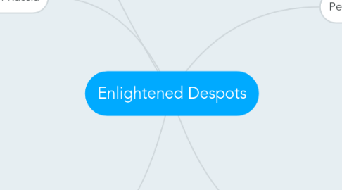 Mind Map: Enlightened Despots