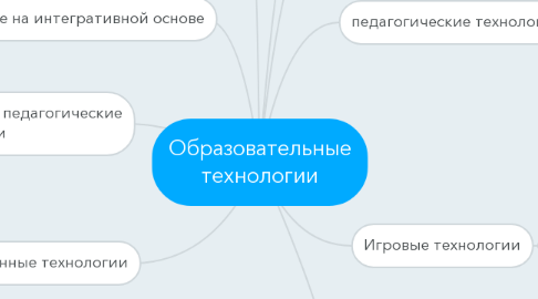 Mind Map: Образовательные технологии