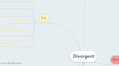 Mind Map: Divergent