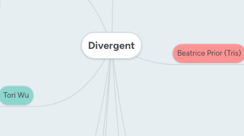 Mind Map: Divergent