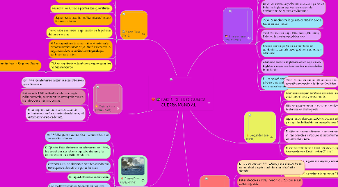 Mind Map: FASES DE LA SEGUNDA GUERRA MUNDIAL