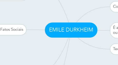 Mind Map: EMILE DURKHEIM