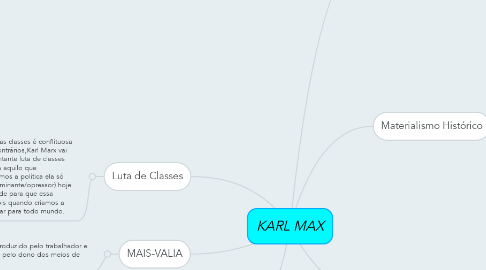 Mind Map: KARL MAX
