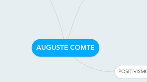 Mind Map: AUGUSTE COMTE