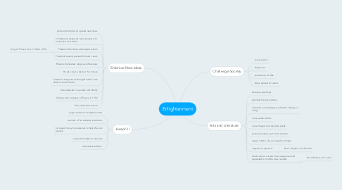 Mind Map: Enlightenment