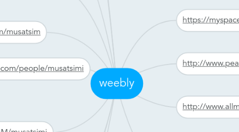 Mind Map: weebly