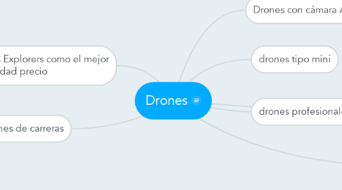 Mind Map: Drones