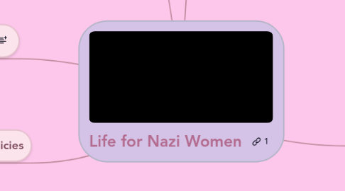 Mind Map: Life for Nazi Women