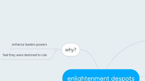 Mind Map: enlightenment despots