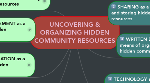 Mind Map: UNCOVERING & ORGANIZING HIDDEN COMMUNITY RESOURCES