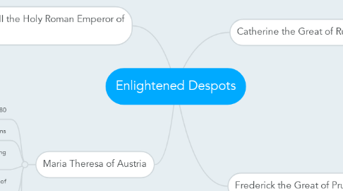 Mind Map: Enlightened Despots