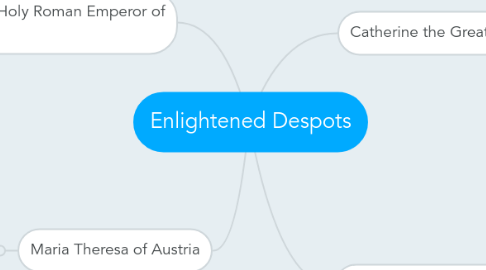 Mind Map: Enlightened Despots