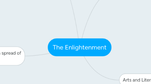 Mind Map: The Enlightenment