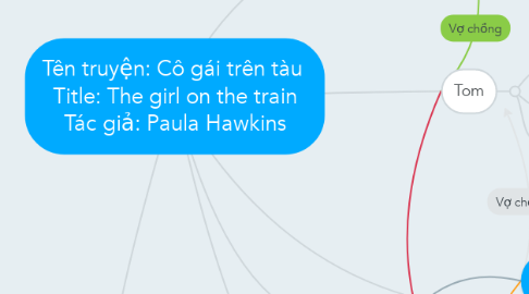Mind Map: Tên truyện: Cô gái trên tàu  Title: The girl on the train Tác giả: Paula Hawkins