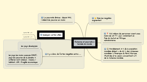 Mind Map: Richesse et pauvreté à l'échelle du monde