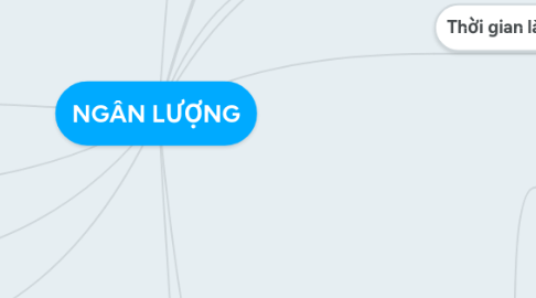 Mind Map: NGÂN LƯỢNG