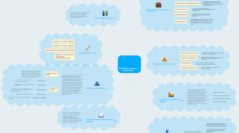 Mind Map: Образовательные технологии