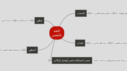 Mind Map: الثقة بالنفس