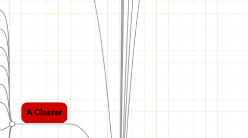 Mind Map: Crédit Agricole